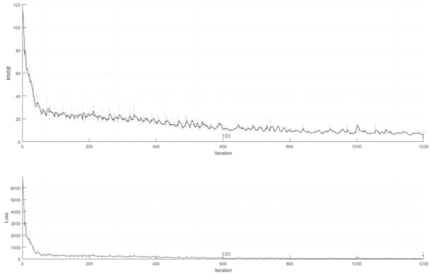 Construction Method of Prediction Model for Remaining Service Life of Wind Turbine Bearings