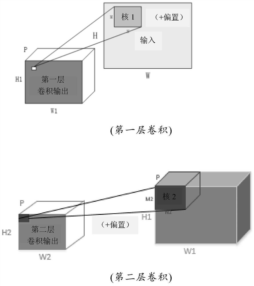 Data access method, device, hardware accelerator, computing device, storage medium