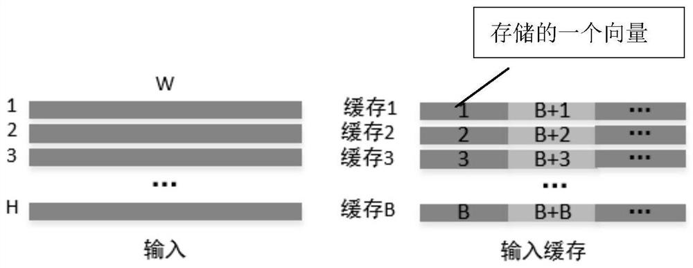 Data access method, device, hardware accelerator, computing device, storage medium