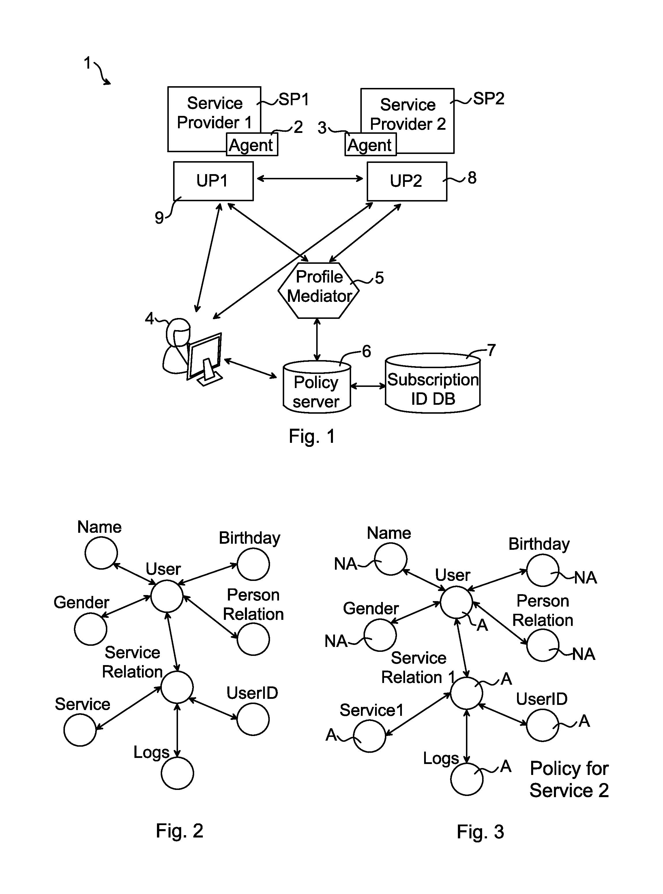 Methods for Exchanging User Profile, Profile Mediator Device, Agents, Computer Programs and Computer Program Products