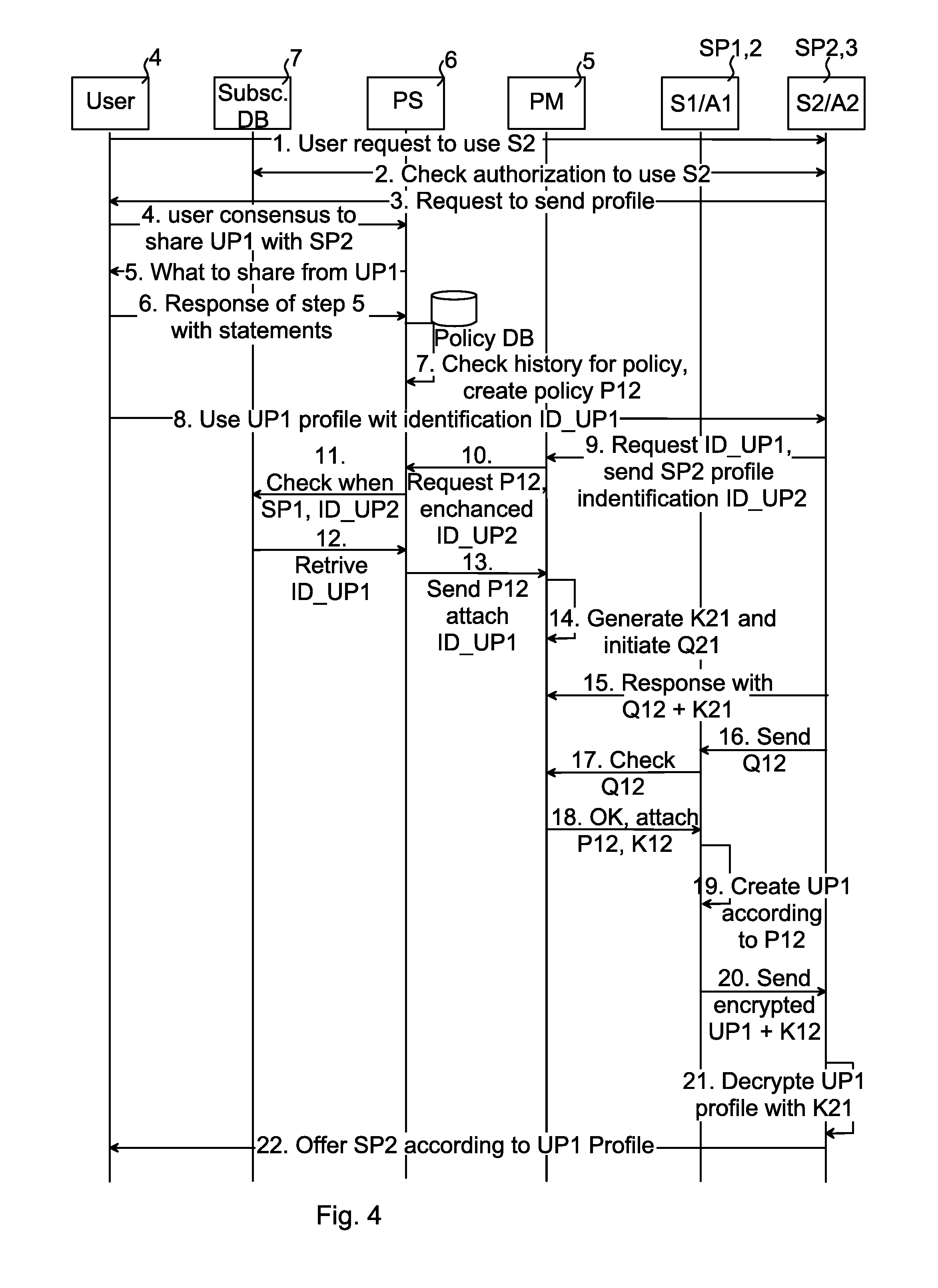 Methods for Exchanging User Profile, Profile Mediator Device, Agents, Computer Programs and Computer Program Products