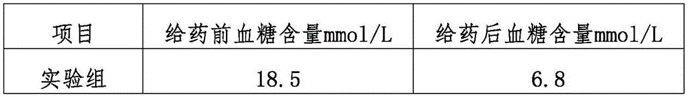 Composition capable of lowering hypertension, hyperglycemia and hyperlipidemia as well as preparation method of composition