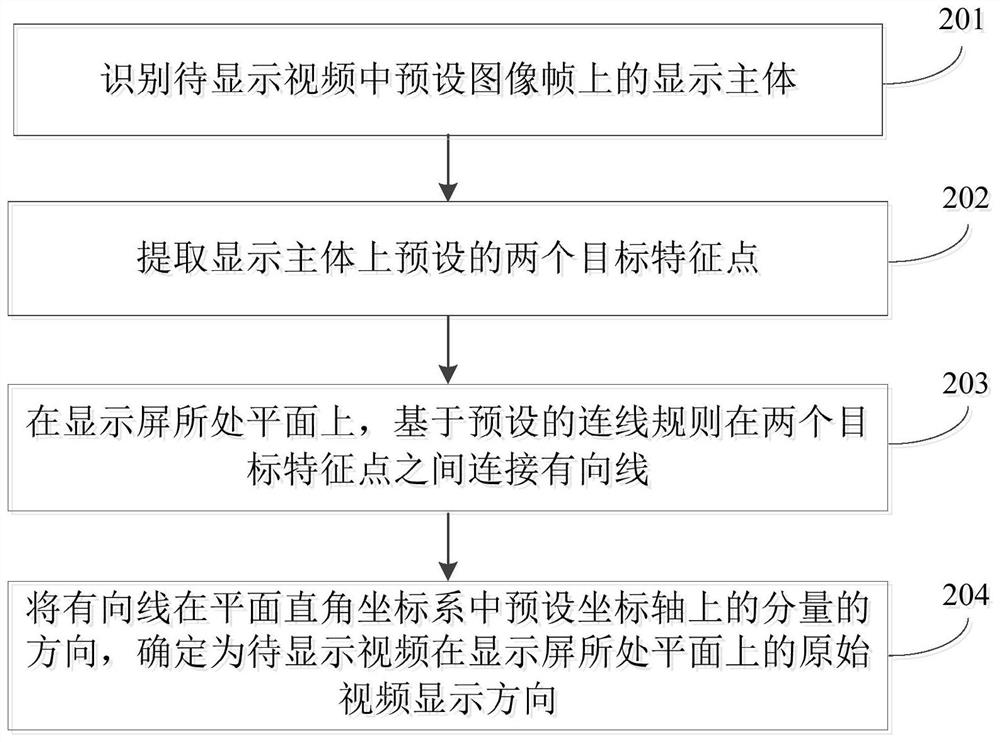 A kind of video display direction adjustment method, device and computer readable storage medium