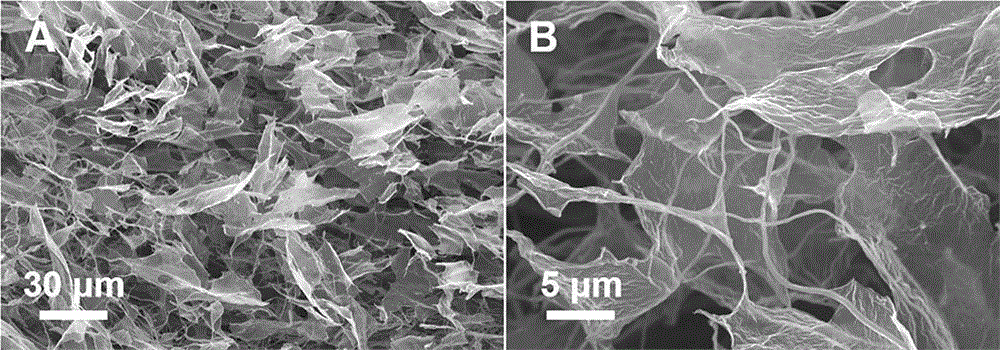 Vulcanized cobalt-nickel/graphene/carbon nano fiber composite material and preparation method thereof