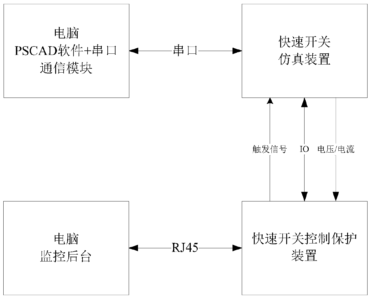 A hardware-in-the-loop simulation platform for fast mechanical switches