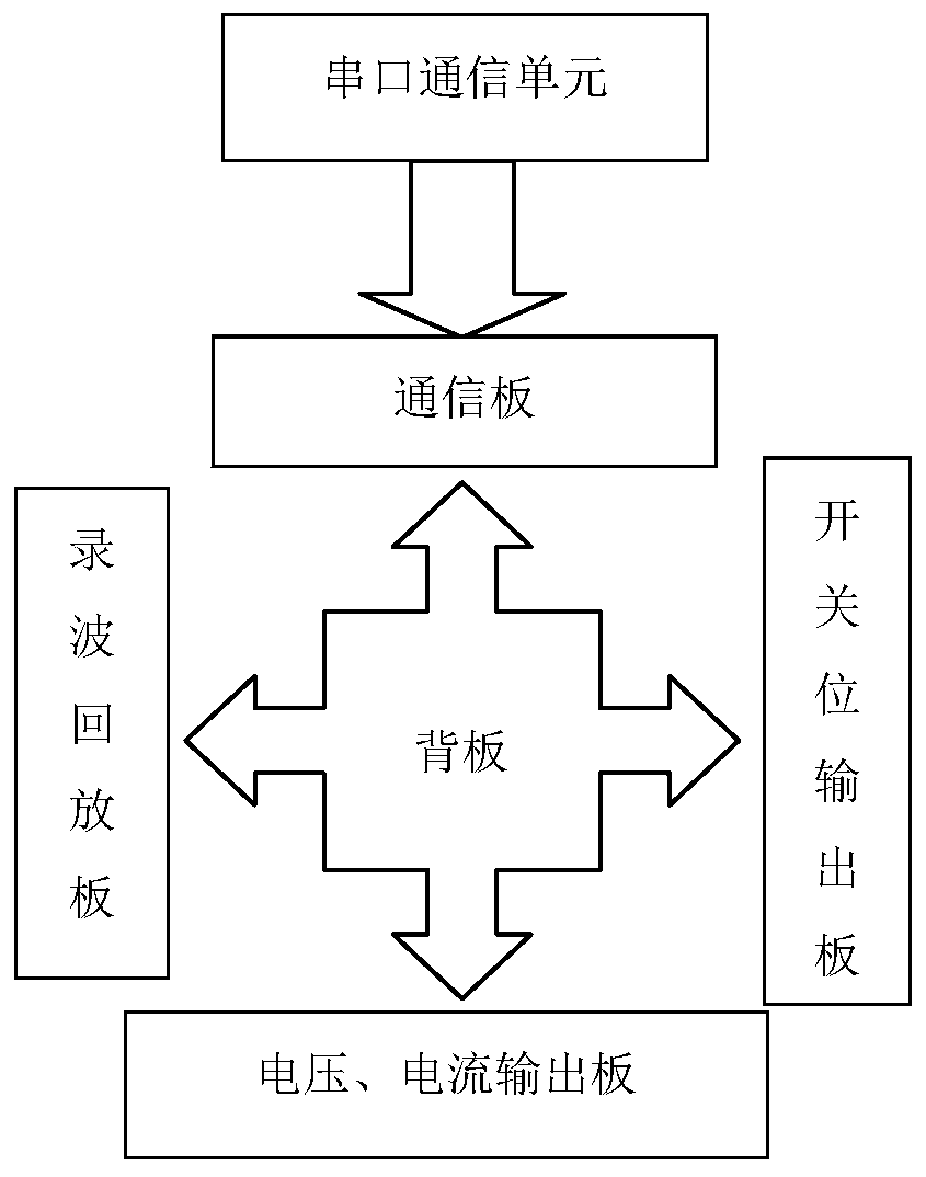 A hardware-in-the-loop simulation platform for fast mechanical switches