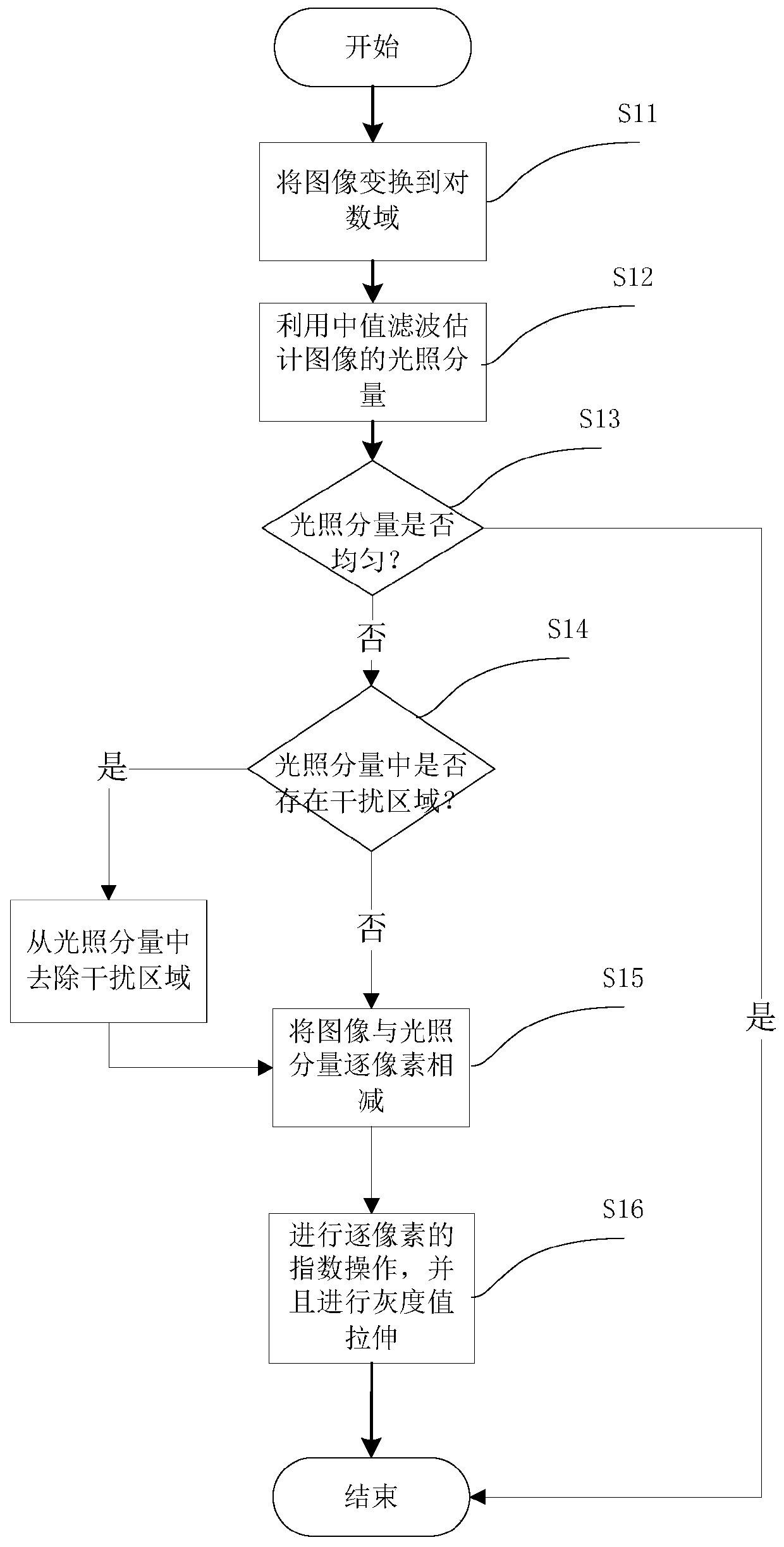 Illumination correction method for image