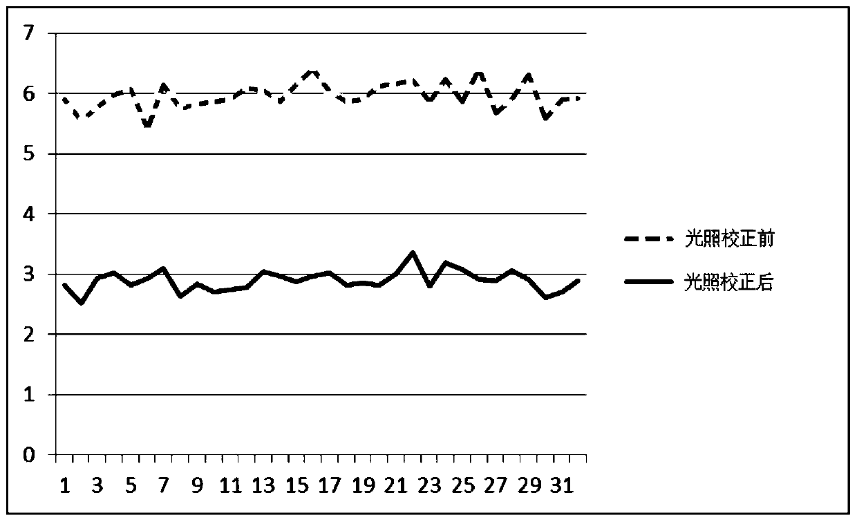 Illumination correction method for image