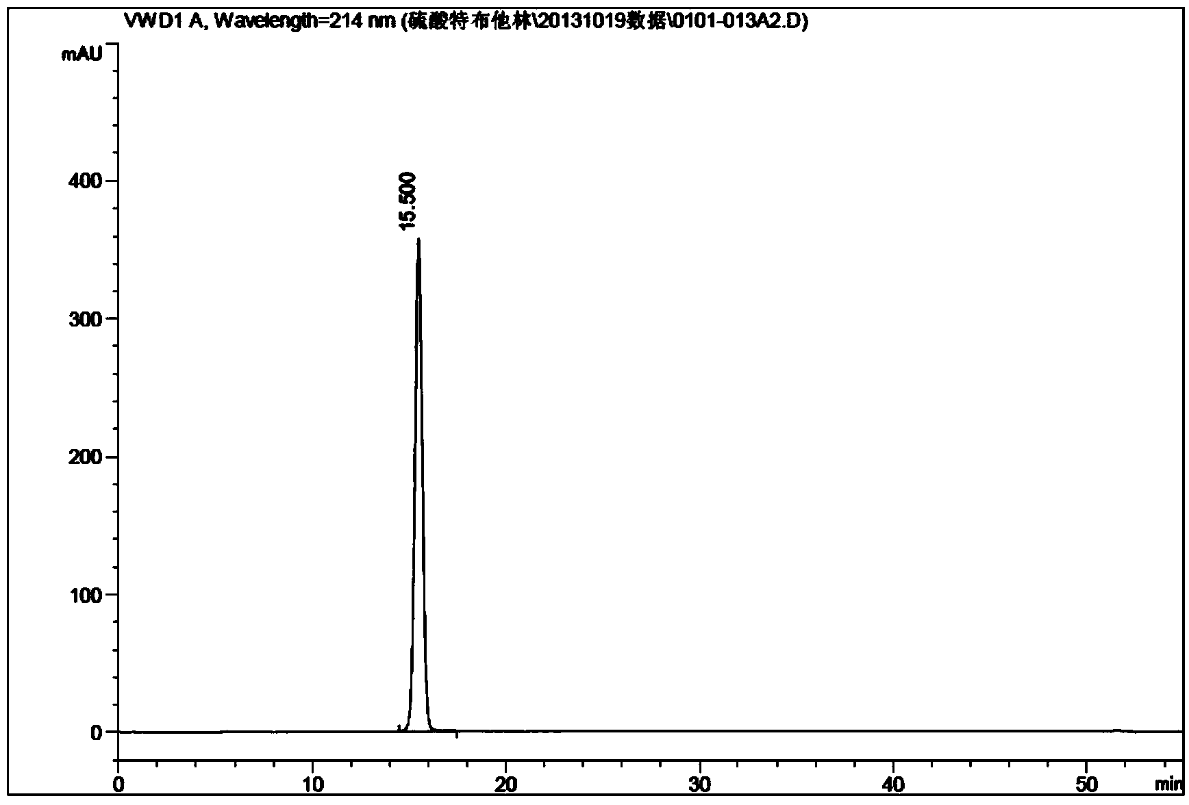 Industrial production method of high-purity sulfuric acid terbutaline