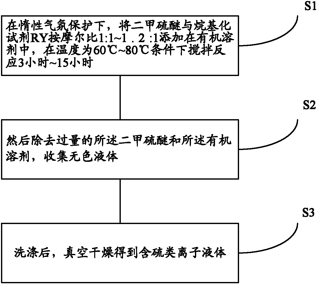 Sulfur-containing ionic liquid, and preparation method and application thereof