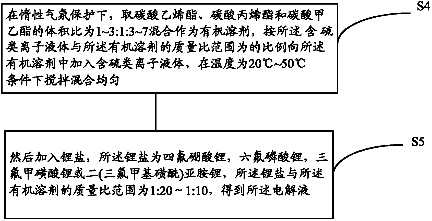 Sulfur-containing ionic liquid, and preparation method and application thereof