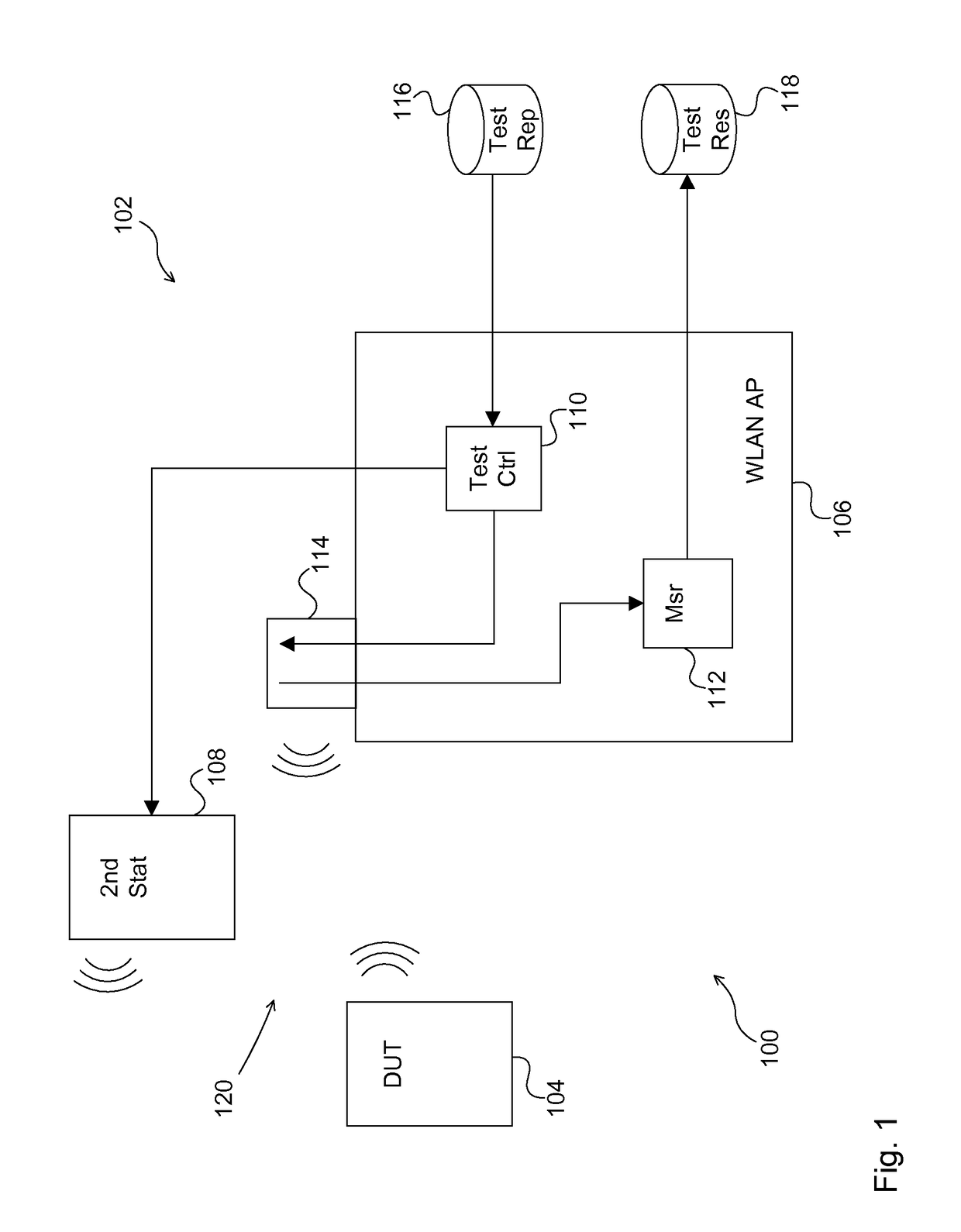 Method and test system for testing wireless LAN devices