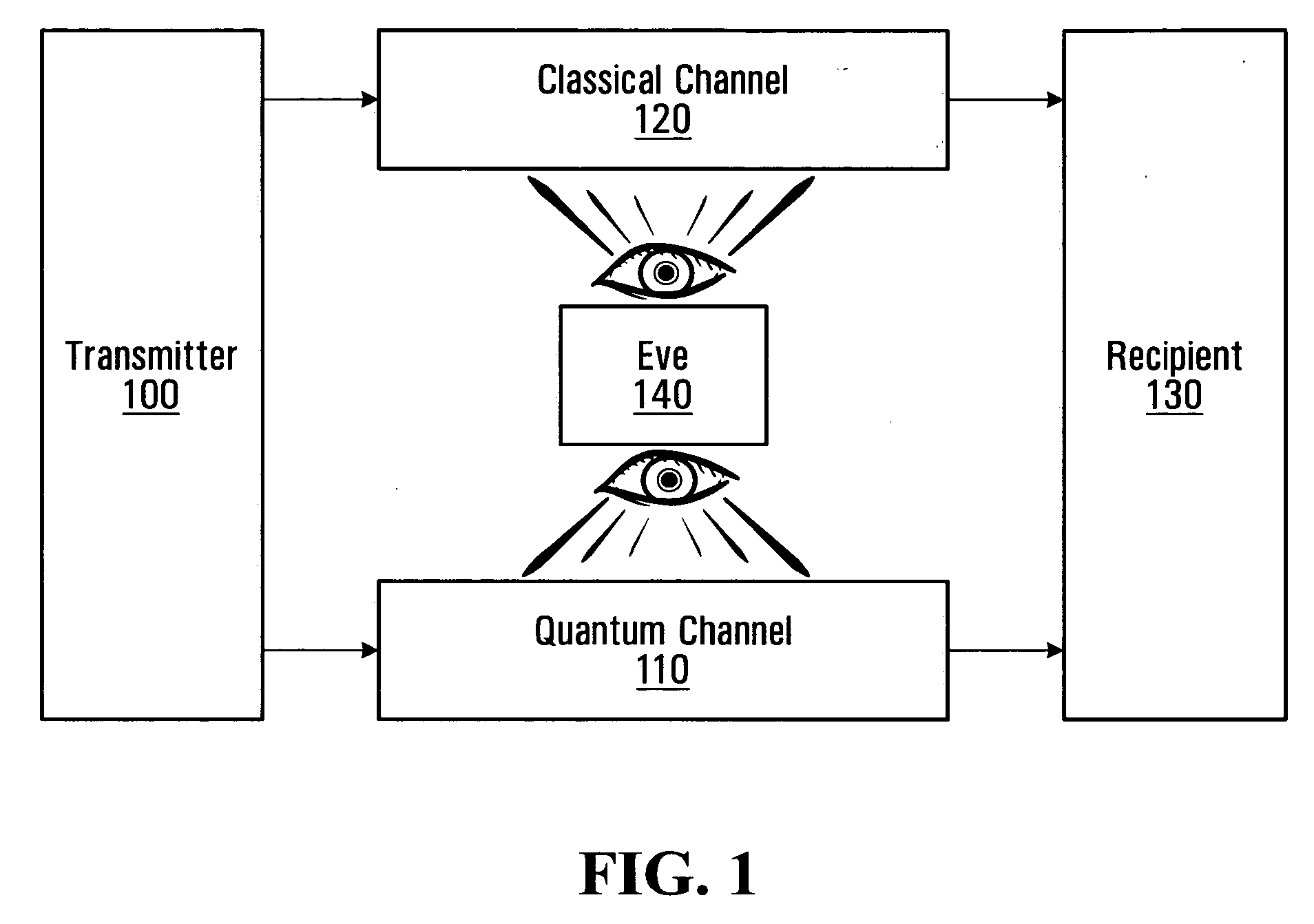 Methods and apparatus for monitoring the integrity of a quantum channel supporting multi-quanta pulse transmission