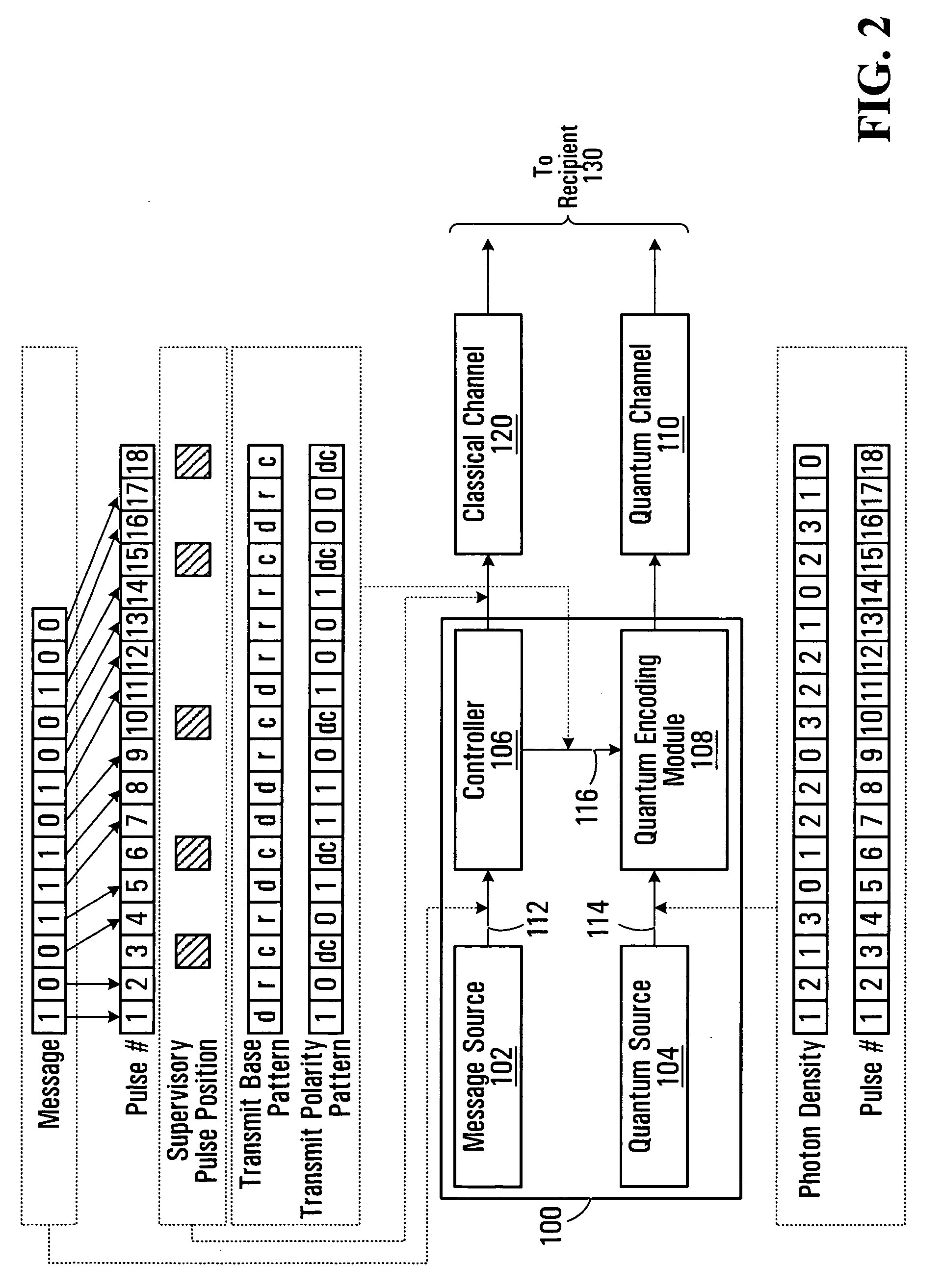Methods and apparatus for monitoring the integrity of a quantum channel supporting multi-quanta pulse transmission