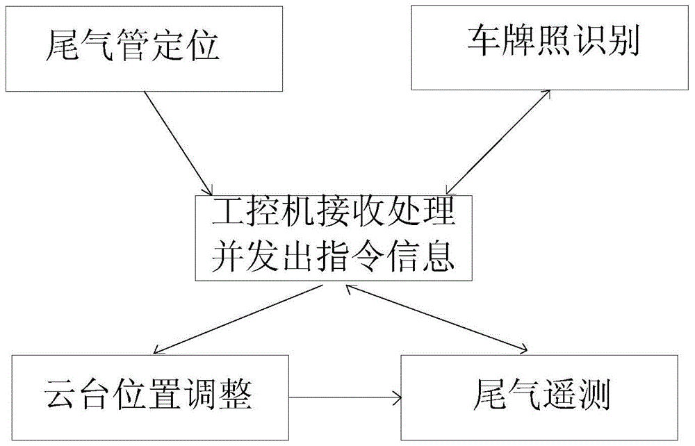 A vehicle exhaust gas monitoring system