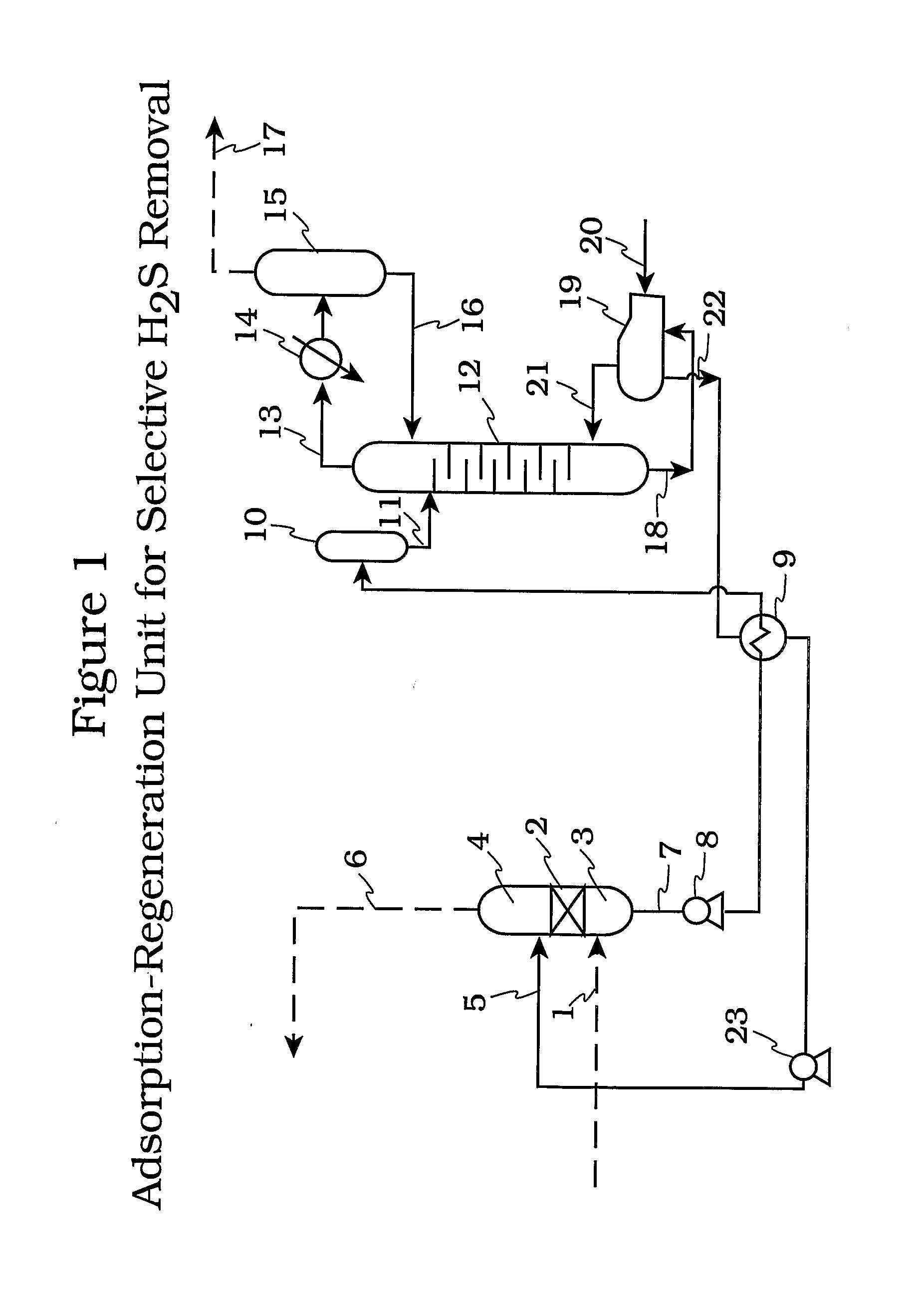 Absorbent composition containing molecules with a hindered amine and a metal sulfonate, phosphonate or carboxylate structure for acid gas scrubbing process