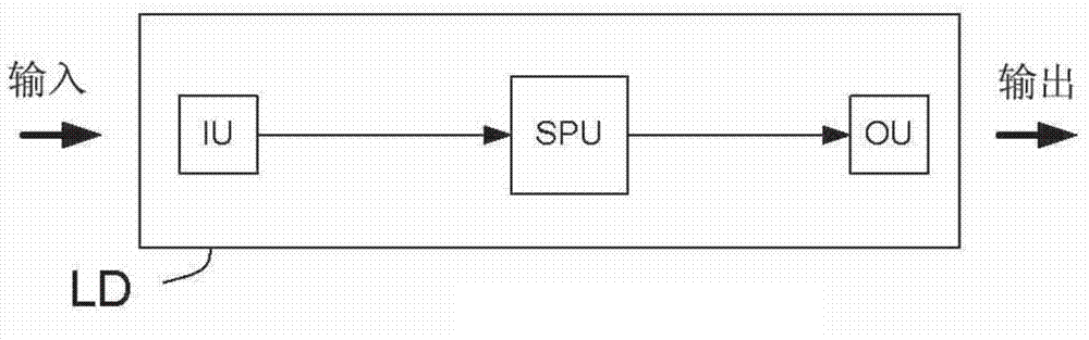 Audio processing device comprising reduced artifacts