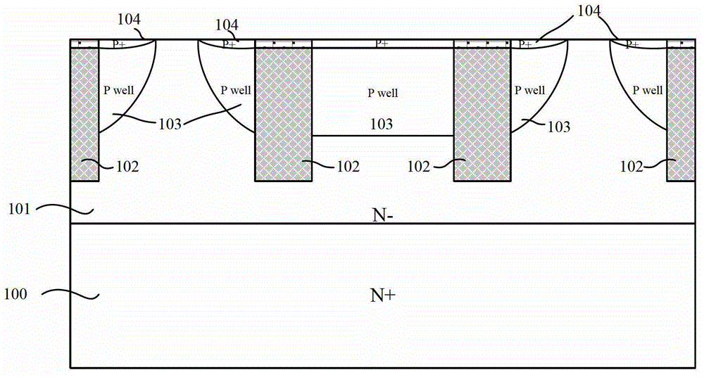 Manufacturing method of MOS (metal oxide semiconductor) device of integrated Schottky diode
