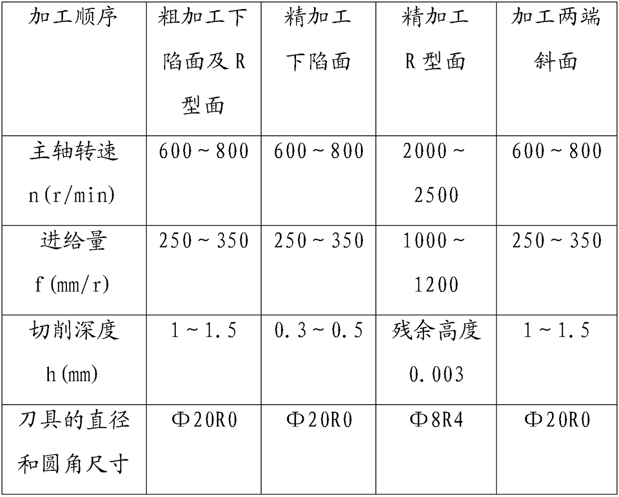 A kind of processing method of glass fiber reinforced plastic parts