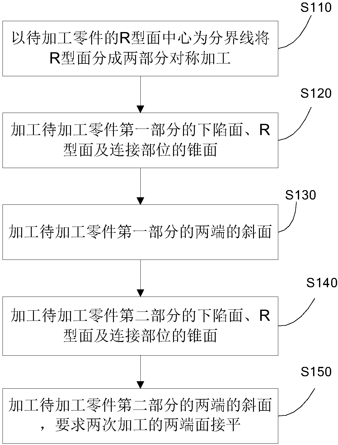 A kind of processing method of glass fiber reinforced plastic parts