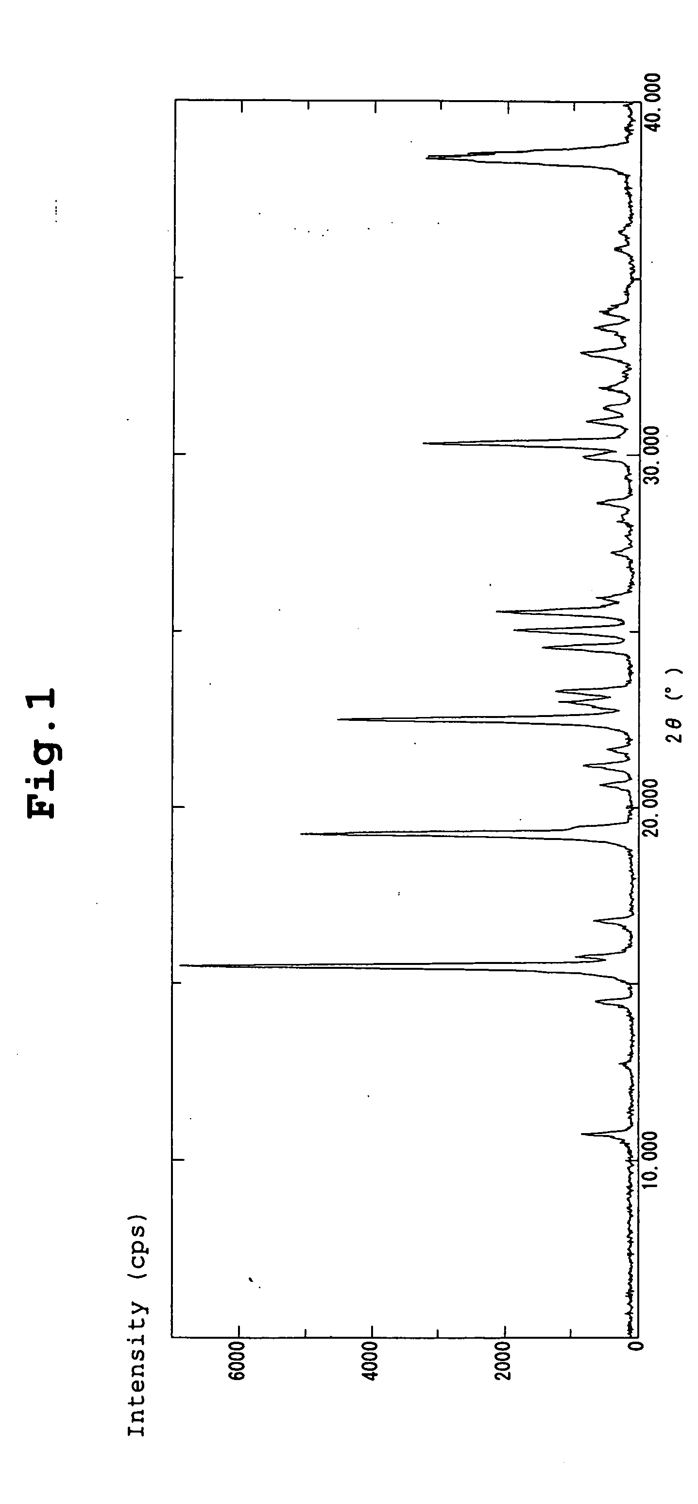 Nitrogen-containing fused ring compounds and use thereof