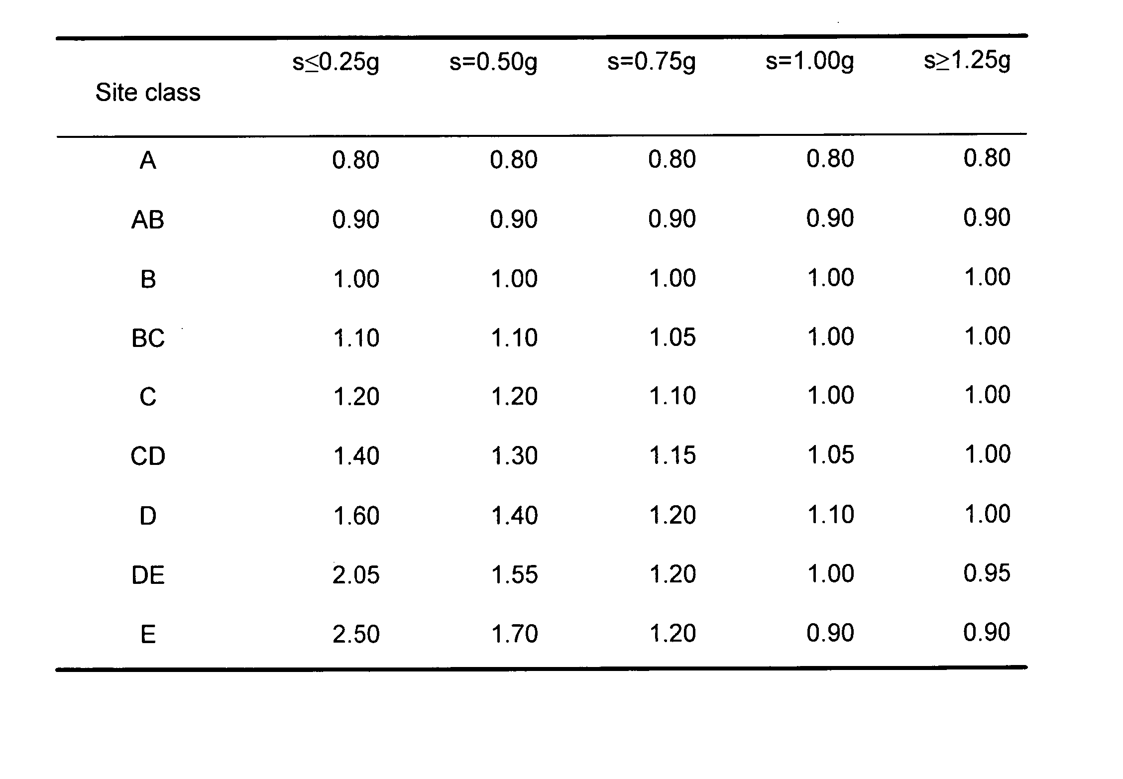 Method, computer program product, and system for risk management