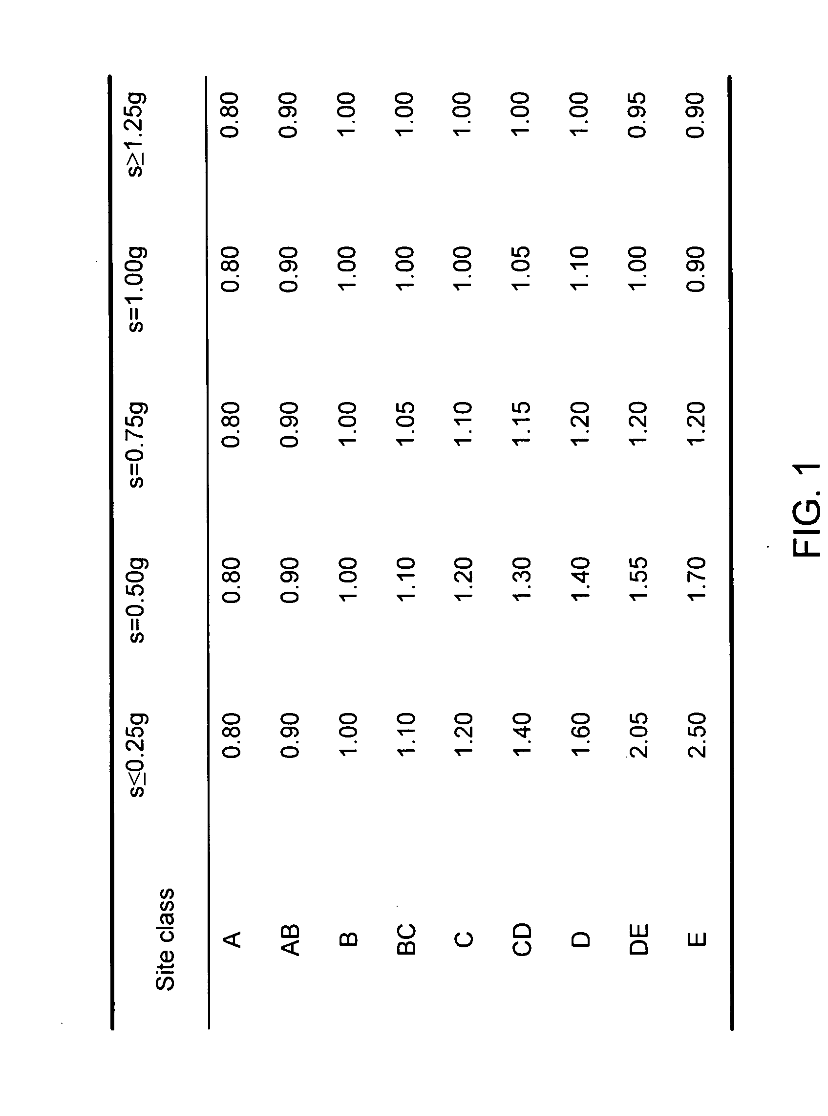 Method, computer program product, and system for risk management