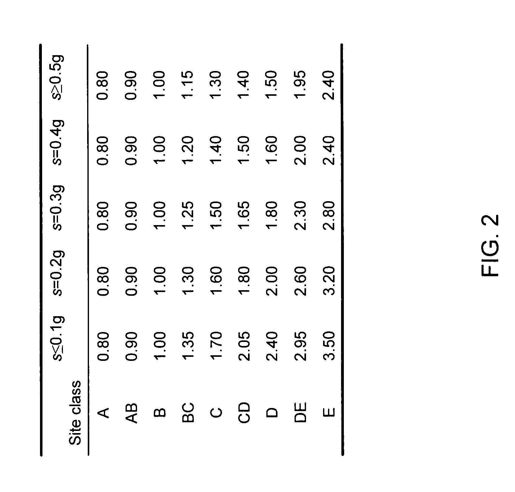 Method, computer program product, and system for risk management