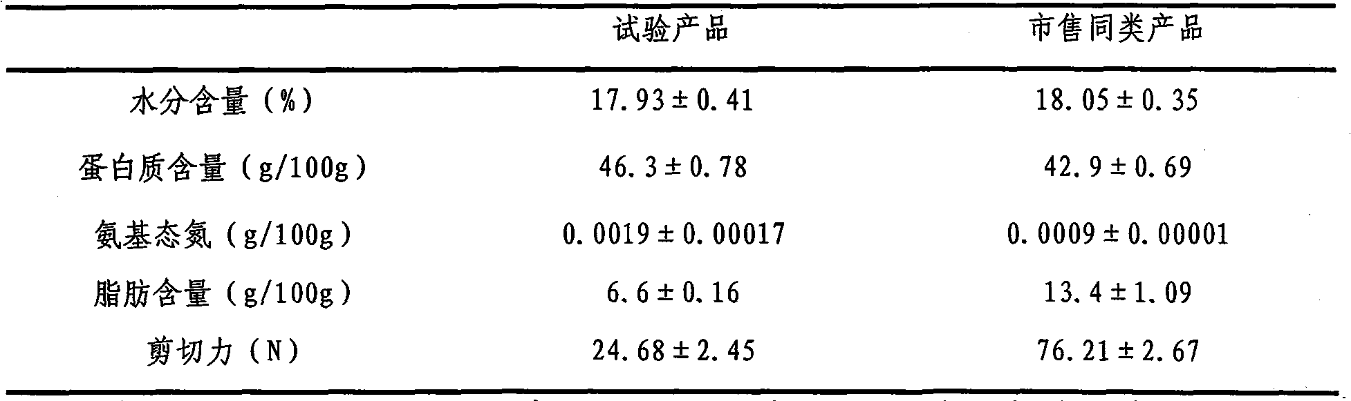 Method for processing recombined dried meat