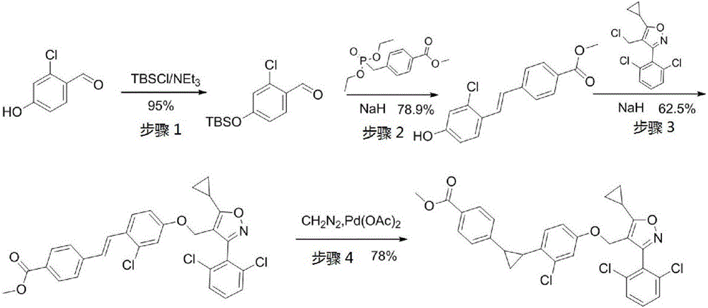 Preparation method of compound serving as farnesoid X receptor (FXR)