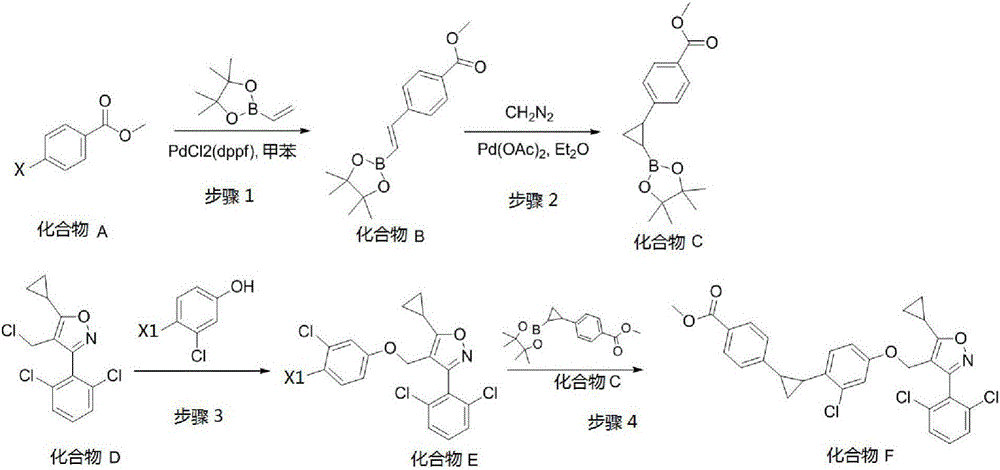 Preparation method of compound serving as farnesoid X receptor (FXR)