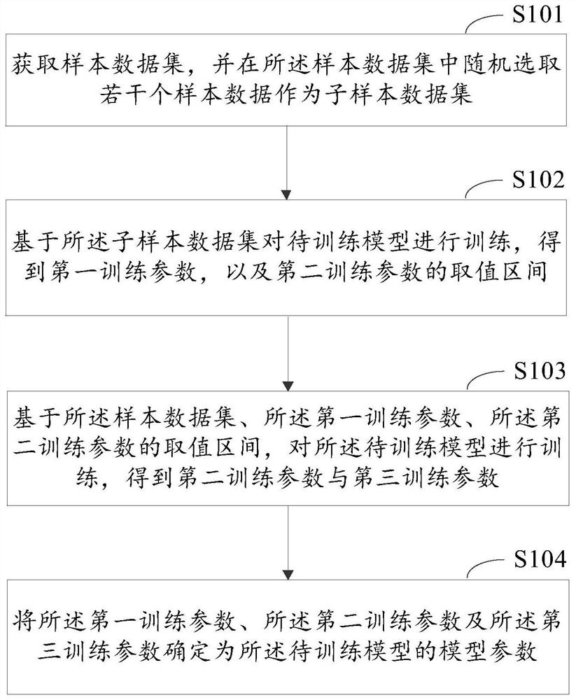 Model training method and device, electronic equipment and computer readable storage medium