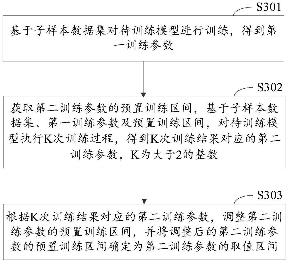 Model training method and device, electronic equipment and computer readable storage medium