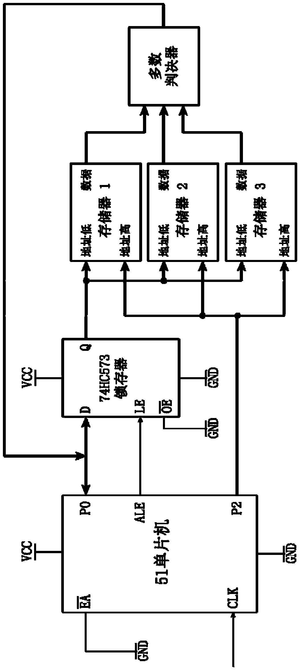 Method and system for recovering single-chip microcomputer software error