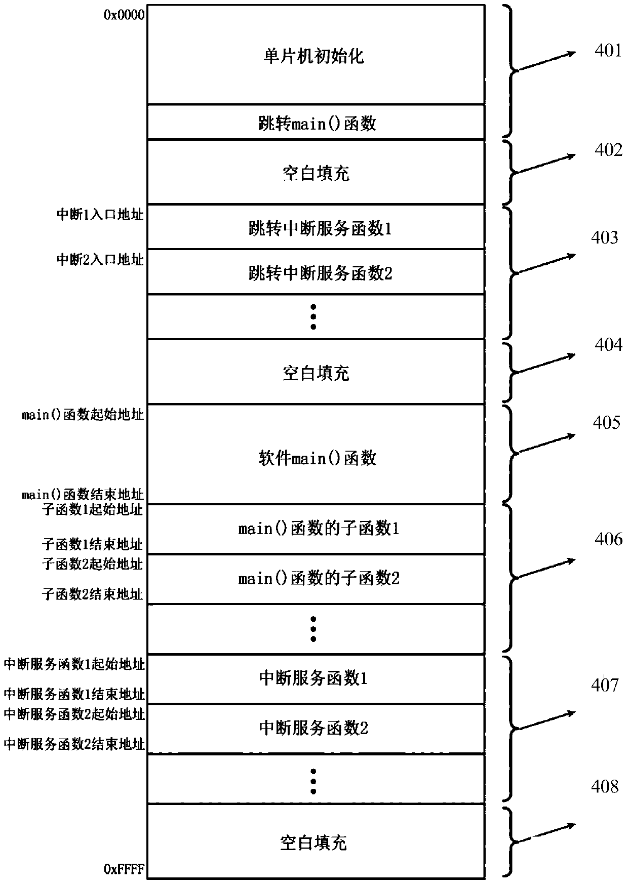 Method and system for recovering single-chip microcomputer software error