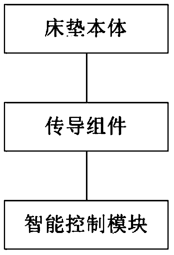 Sleep state monitoring ribbon structure for smart mattress