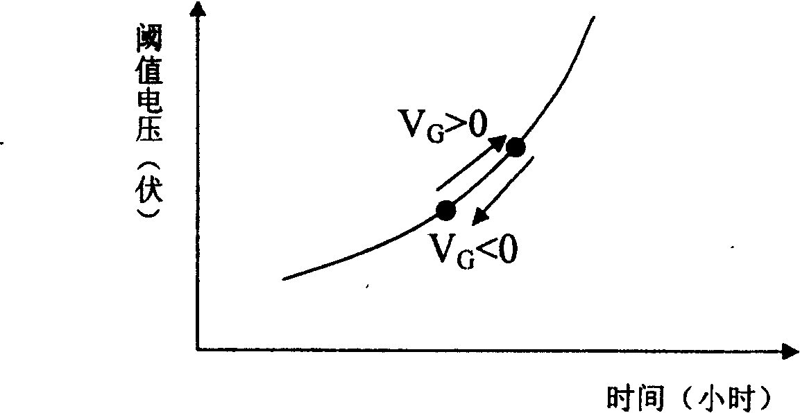 Method for improving a-Si-TFT organic electro LED lightness stability