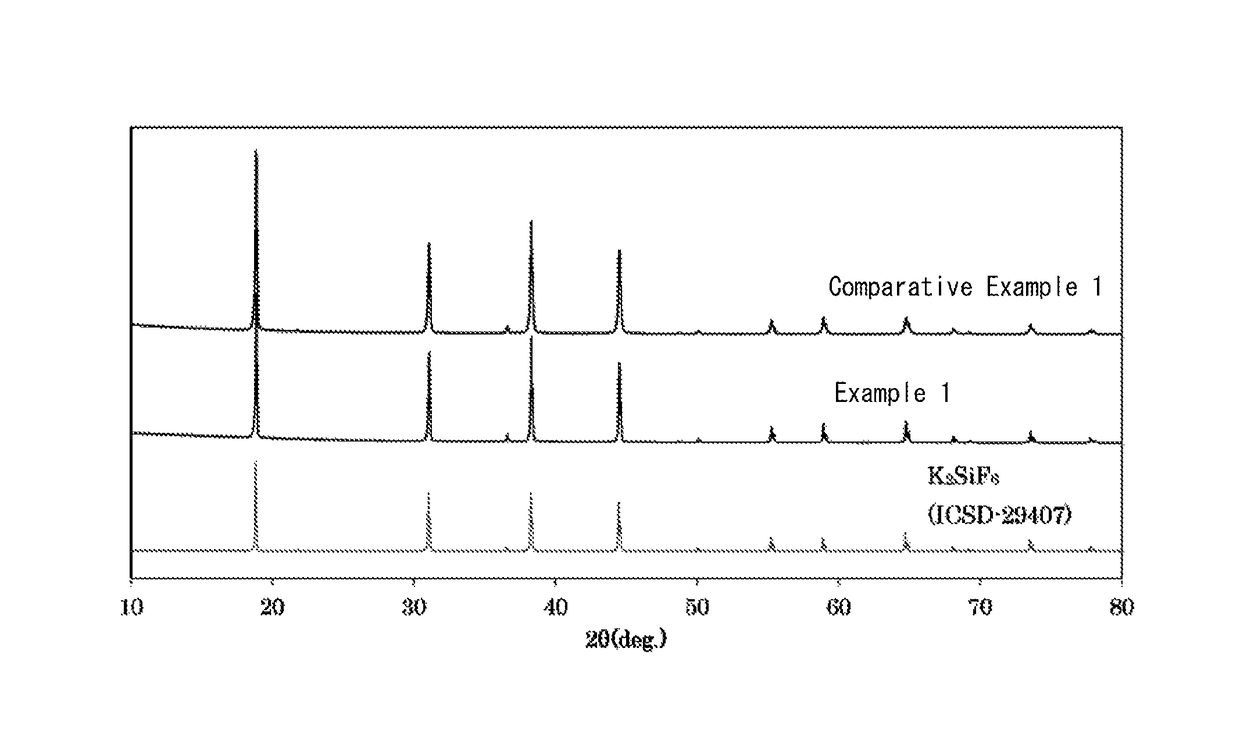 Phosphor, light emitting element, and light emitting device