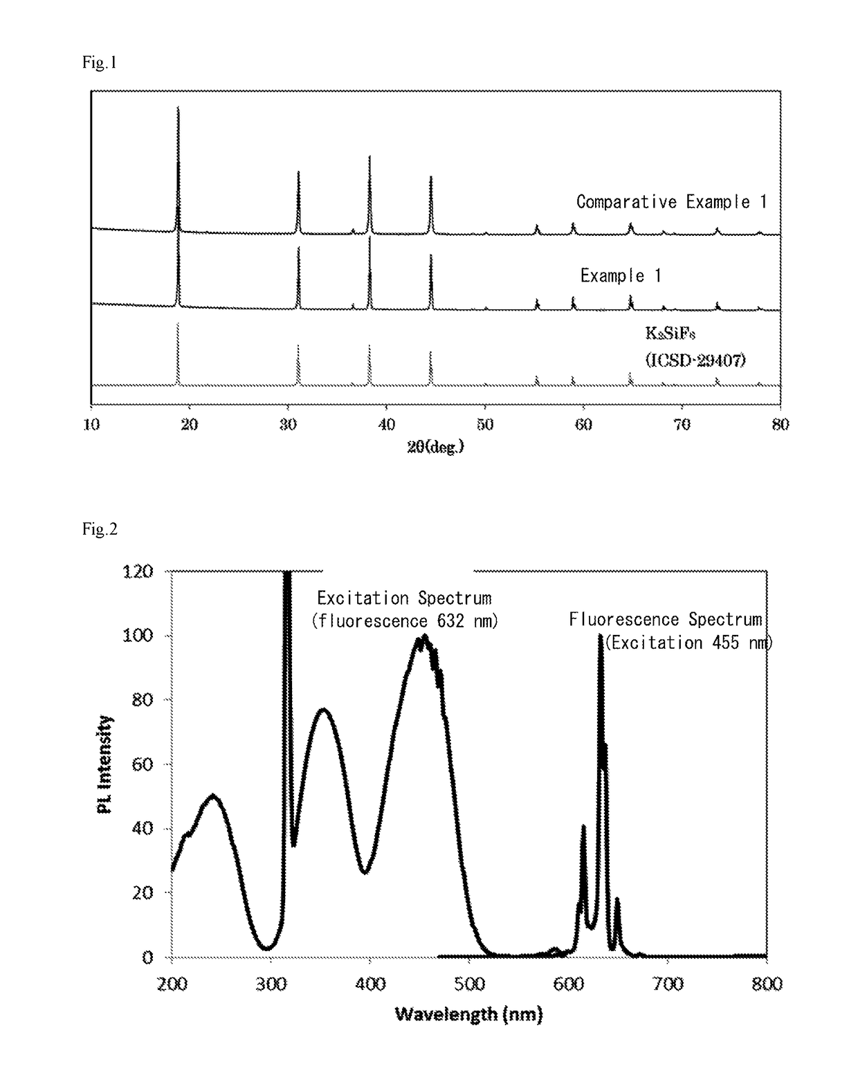 Phosphor, light emitting element, and light emitting device