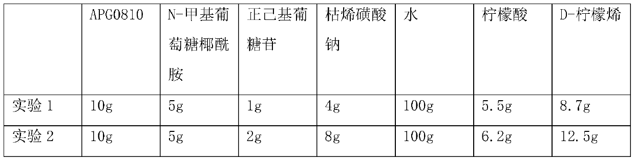 Multi-surface cleaning agent containing sodium cumenesulfonate compounded hydrotropic agent, and preparation method thereof