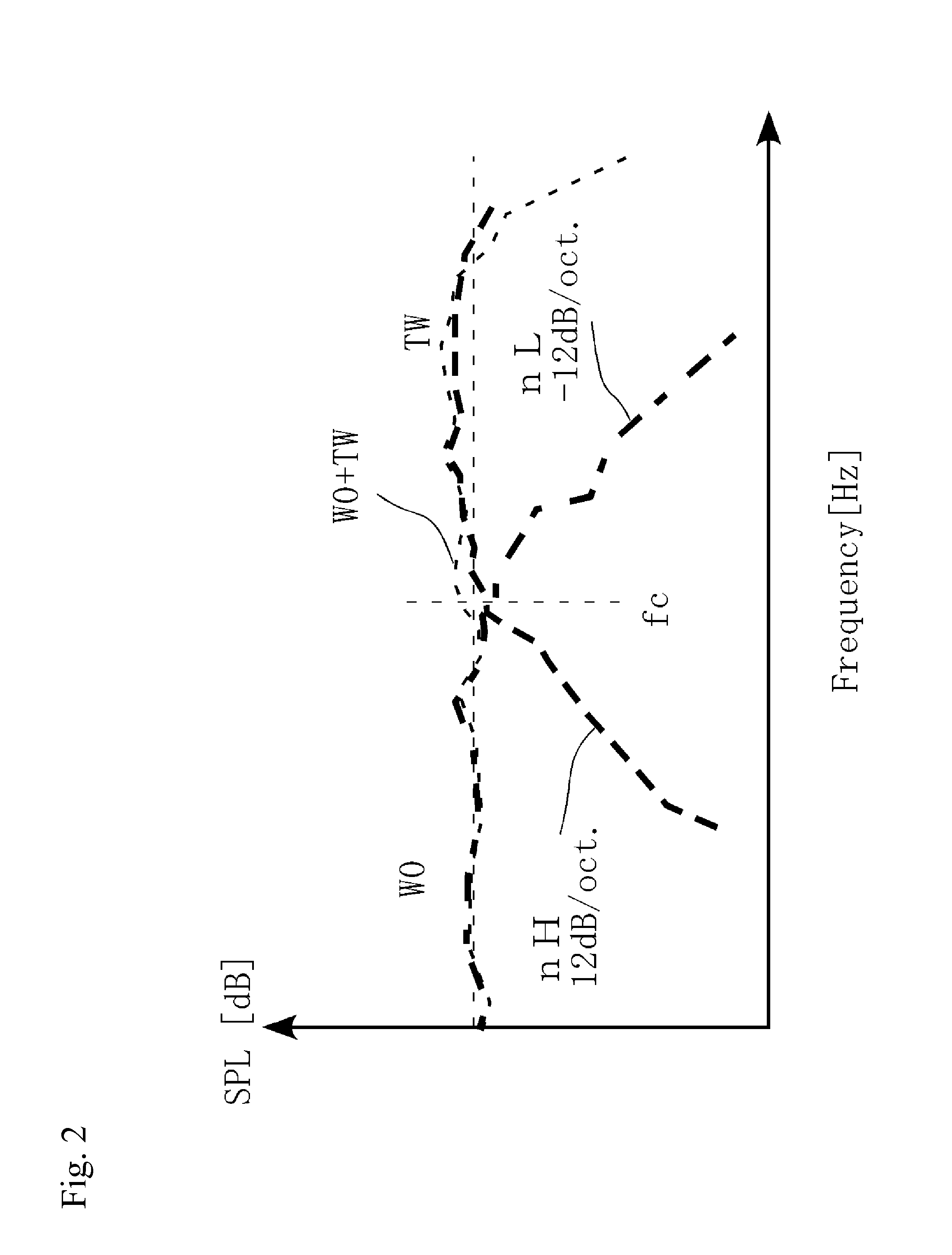 Channel divider, sound reproducing system including the channel divider, and method for setting crossover frequency of the channel divider