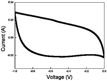 Preparation method of a novel hybrid fiber carbon paper for supercapacitor