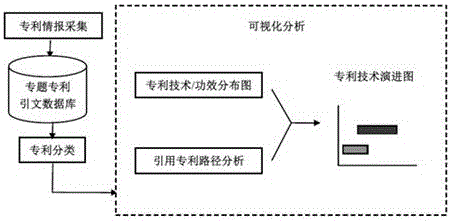 Method for determining technological development vein diagram