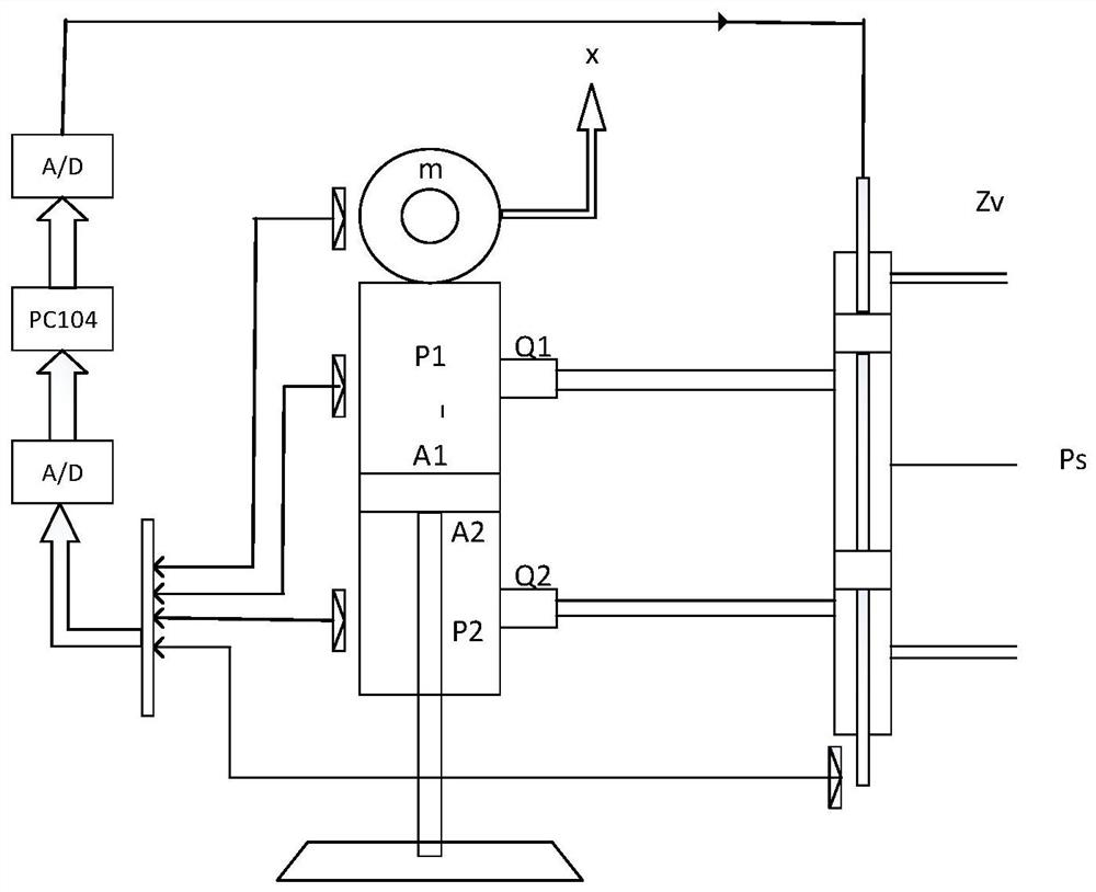 A Low-Complexity Control Method for Asymmetric Servo-Hydraulic Position Tracking System