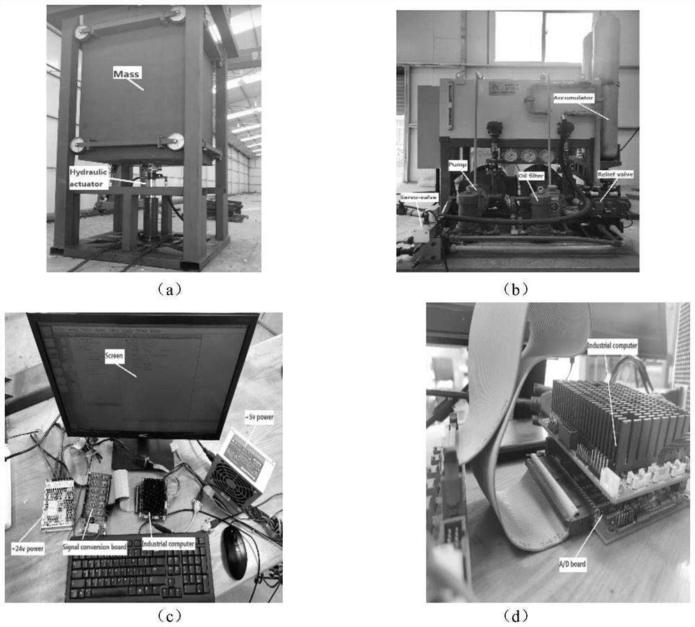 A Low-Complexity Control Method for Asymmetric Servo-Hydraulic Position Tracking System