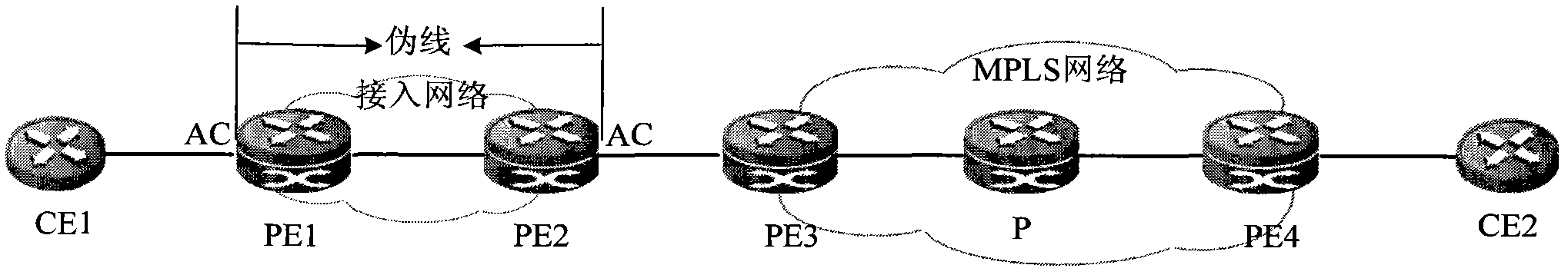 Method for extending MPLS VPN access through public network and PE equipment