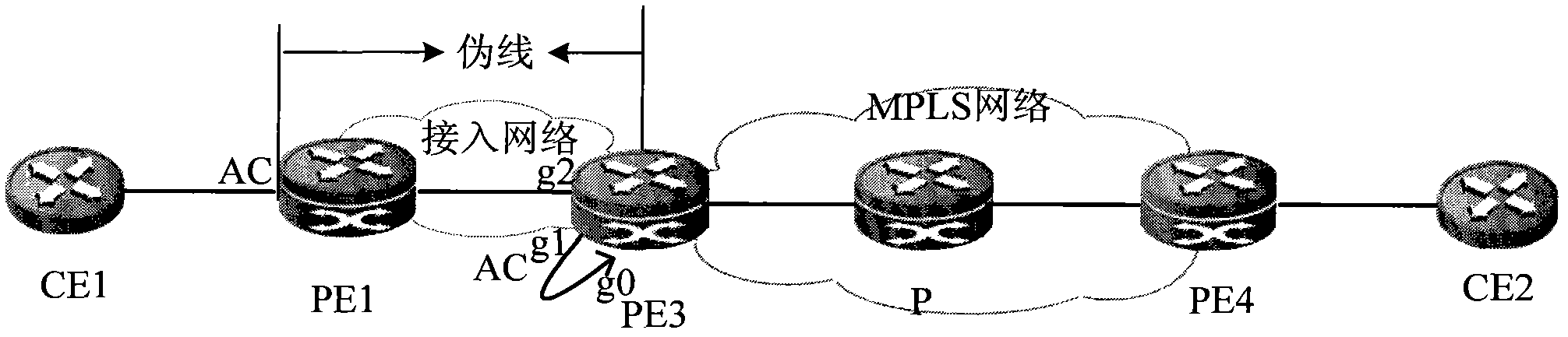 Method for extending MPLS VPN access through public network and PE equipment