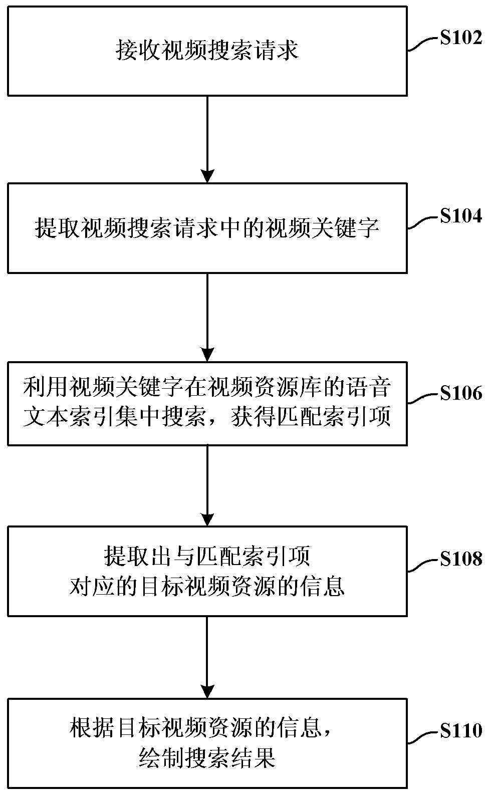 voice-analysis-based-video-search-method-equipment-and-system-eureka