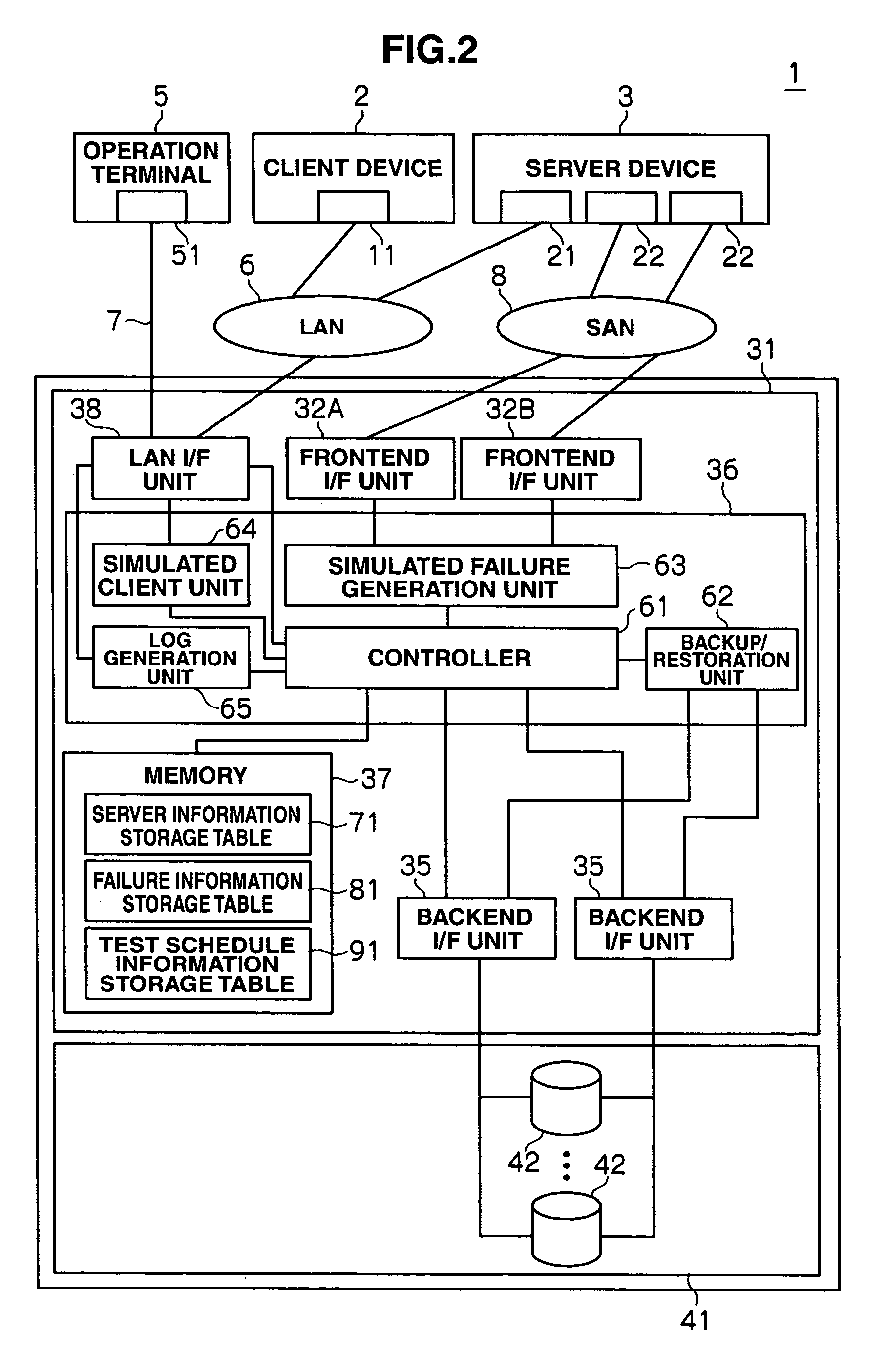 Disk array device and failure response verification method thereof
