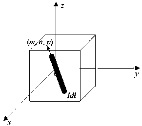 Current element three-dimensional inversion method based on Bayesian elastic network regularization method